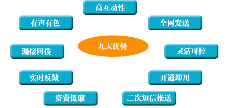 语音群呼广告营销系统 平台呼叫 无需硬件投入